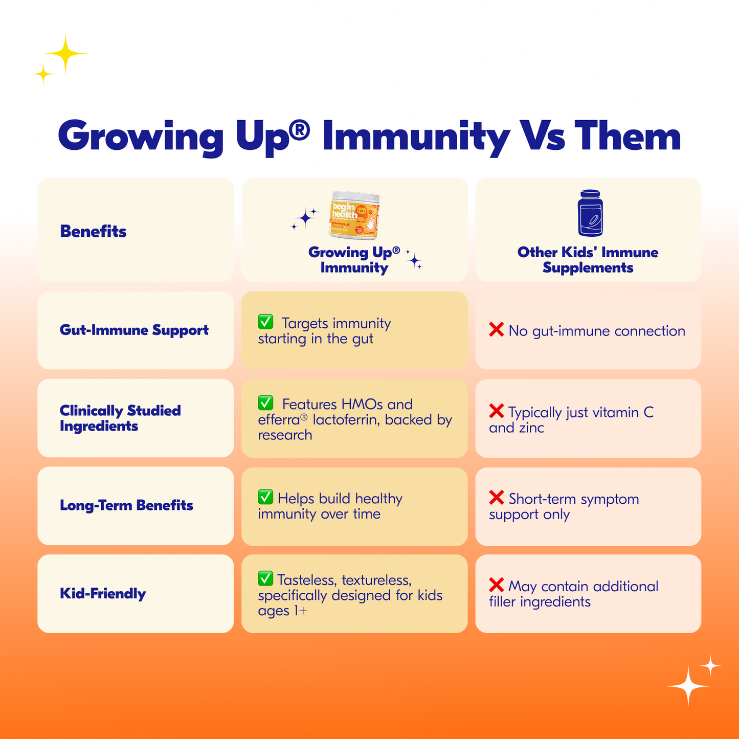 Daily Growing Up® Immunity
