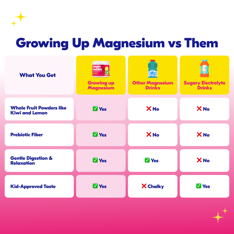 Daily Growing Up® Magnesium