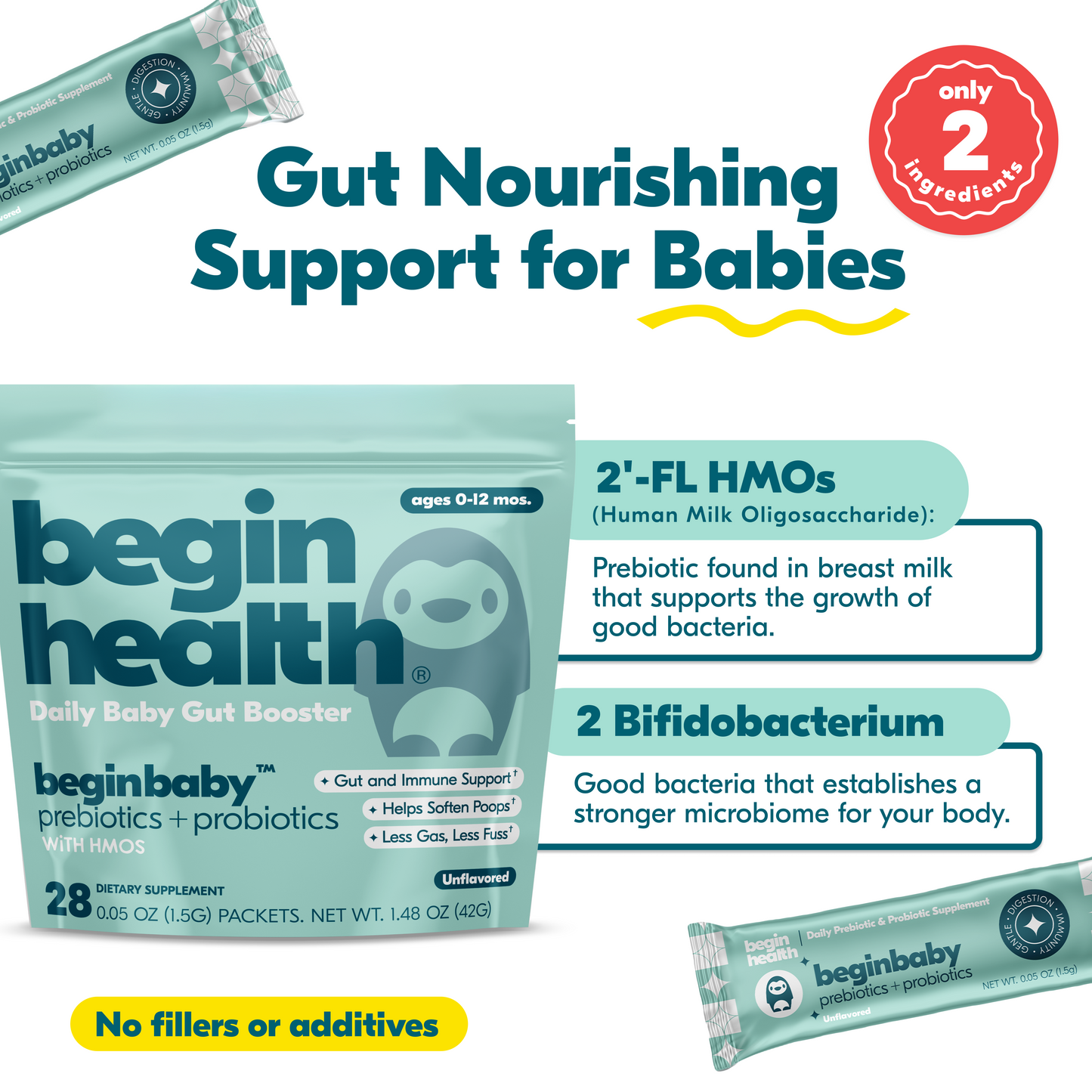 Beginbaby® Pre + Pro with HMOs (3 Month Supply)