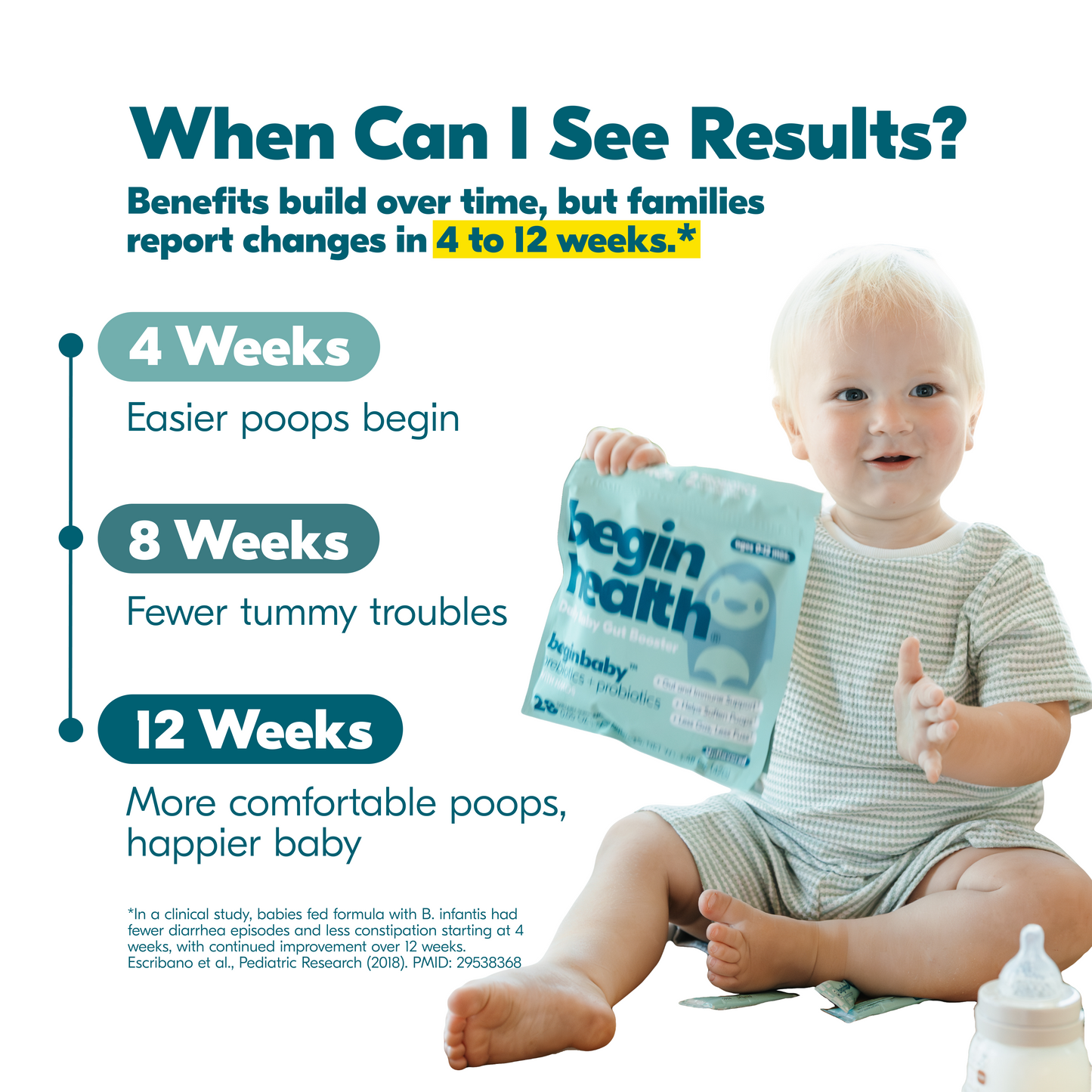Beginbaby® Pre + Pro with HMOs (3 Month Supply)
