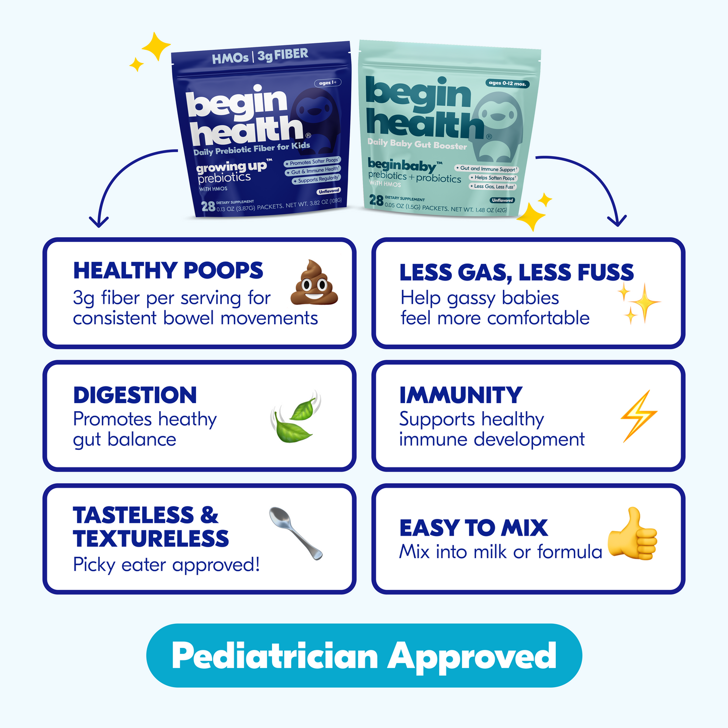 Sibling Gut Health Bundle