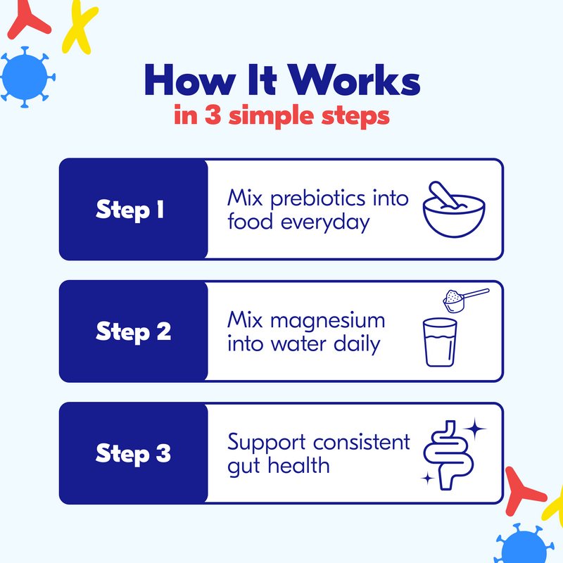 Daily Prebiotic + Magnesium Bundle
