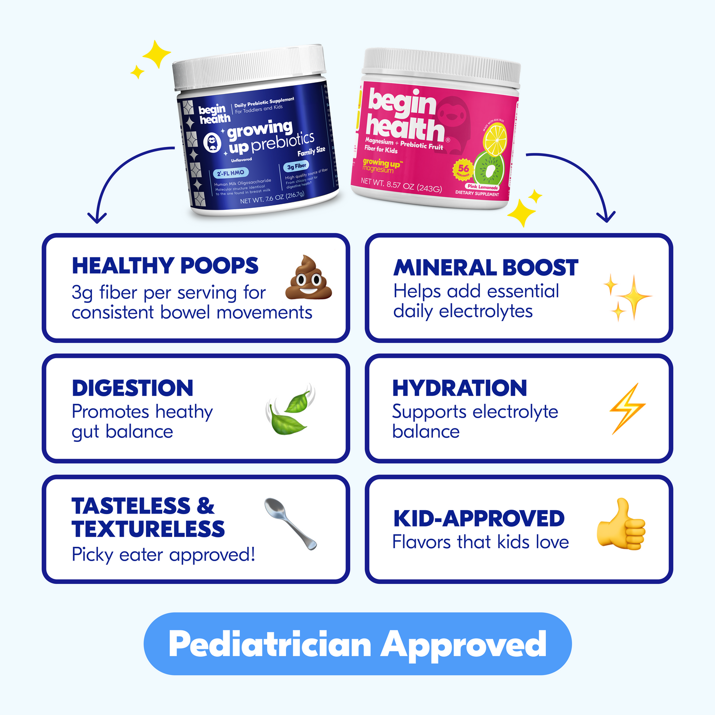 Daily Prebiotic + Magnesium Bundle