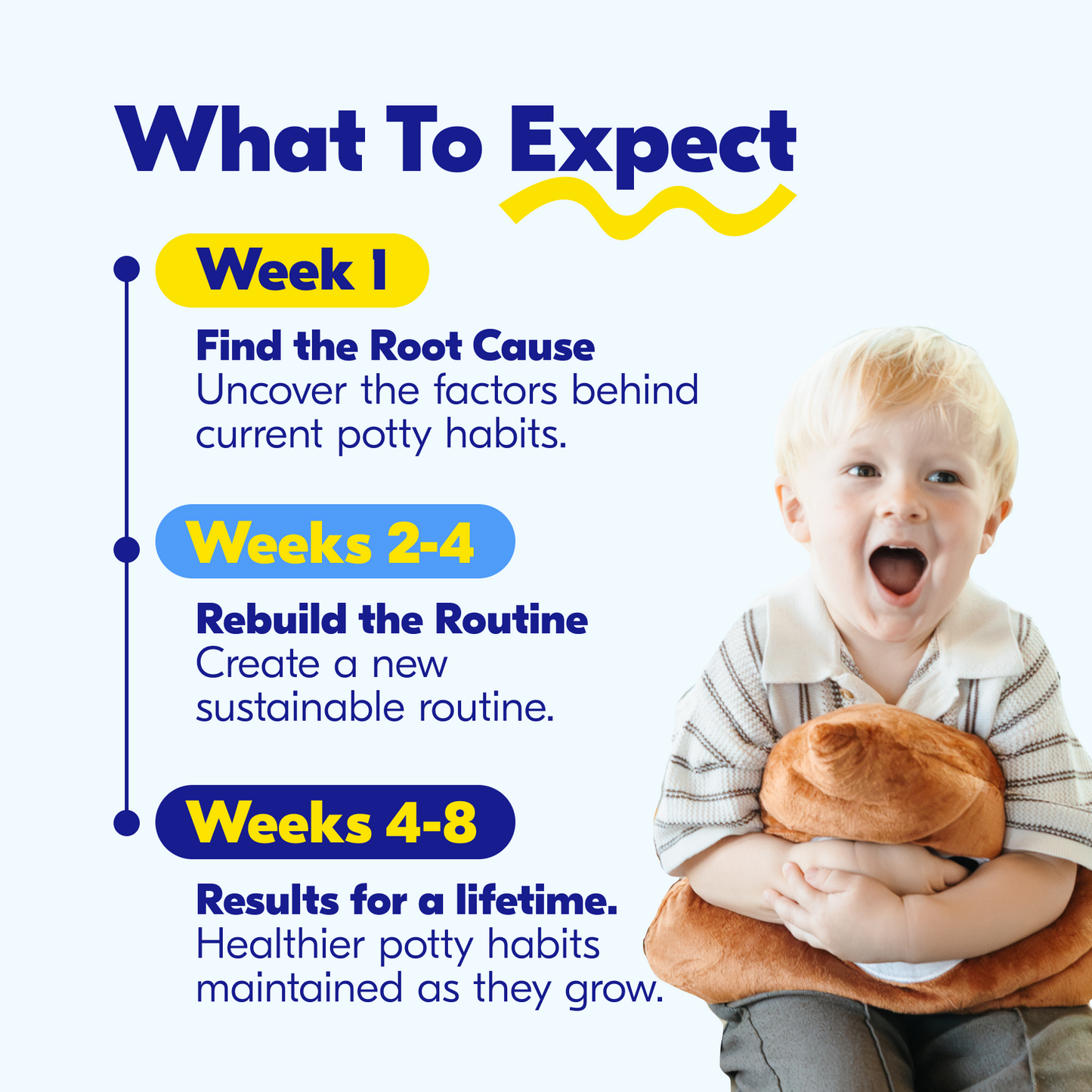 Pediatric Constipation and Pelvic Floor Coaching