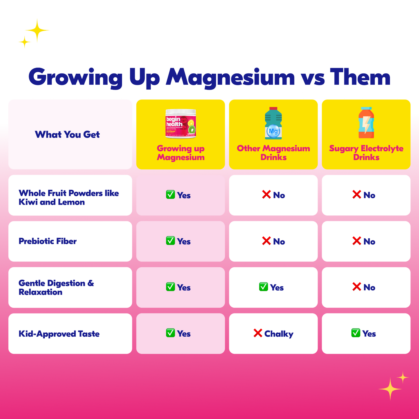 Daily Growing Up® Magnesium