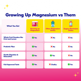 Daily Growing Up® Magnesium