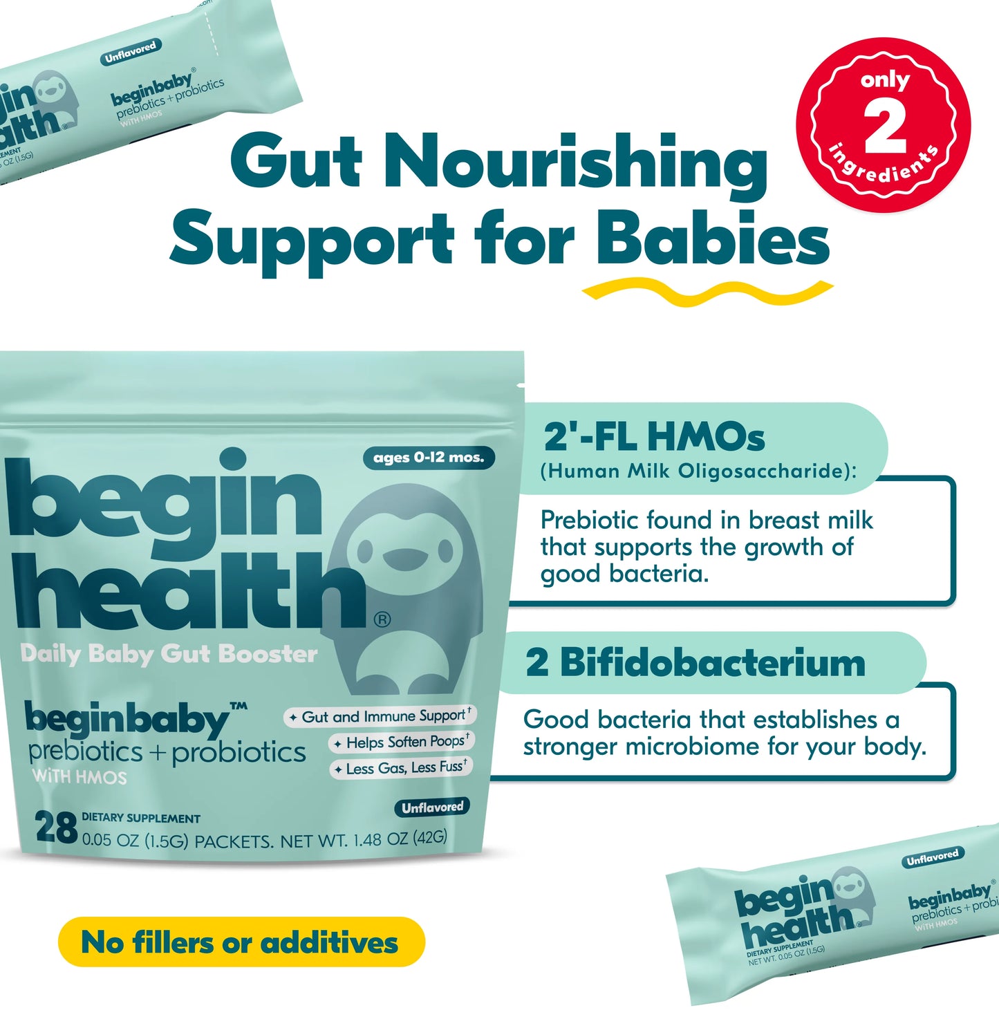 Beginbaby Pre + Pro how to use