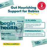 Beginbaby Pre + Pro how to use